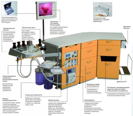 Рабочее место врача S 41 Gyne