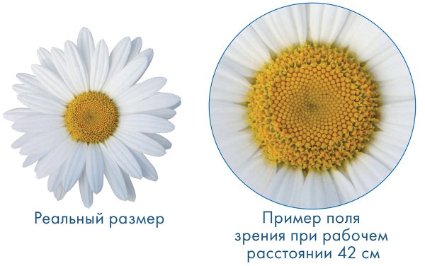 Лупа миниатюрная