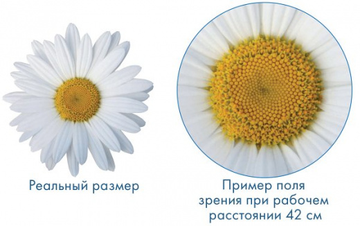 Лупа миниатюрная